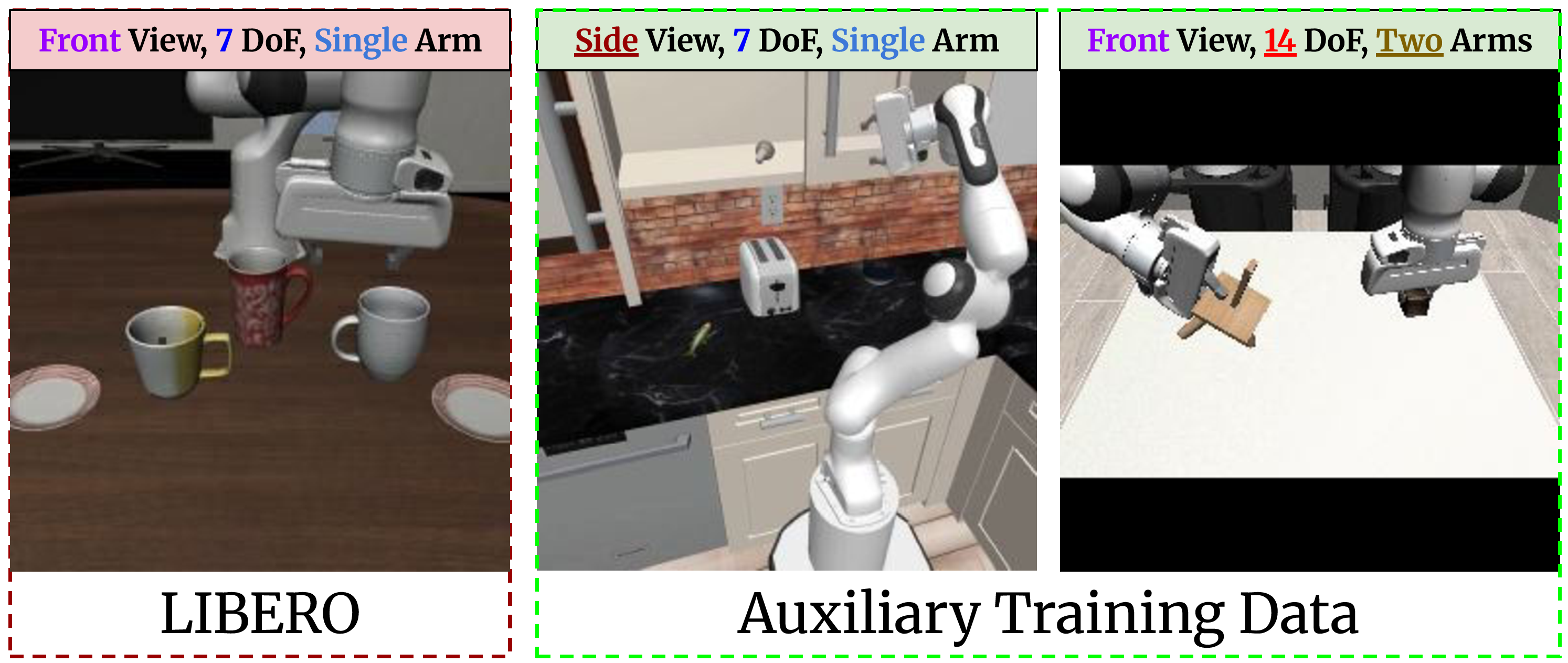 Impact of TopoAug dataset and training methods