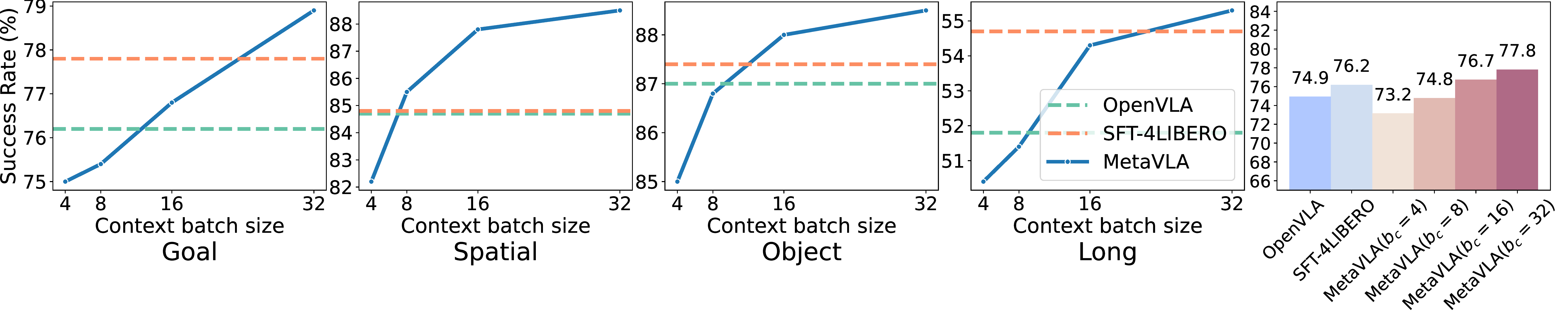 Comparison of accuracy and token length