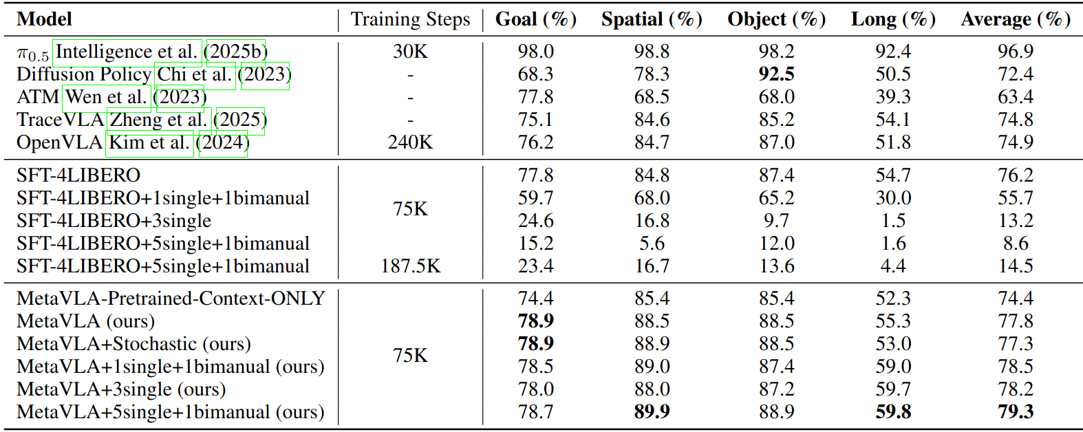 Quantitative evaluation results