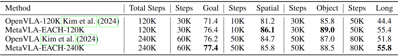 Comparison of accuracy and token length