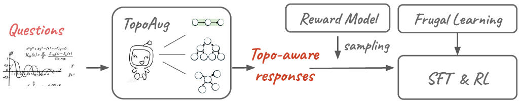 STELAR-Vision framework overview