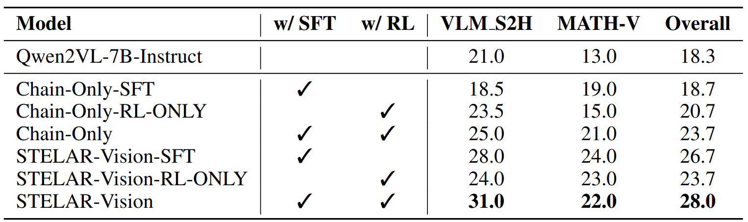 Impact of TopoAug dataset and training methods